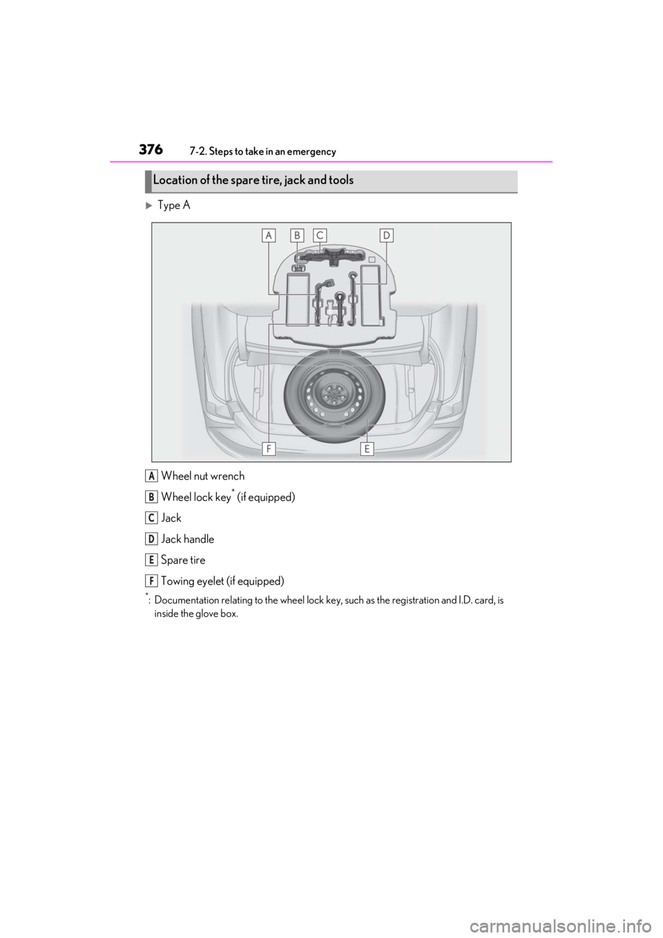 LEXUS ES350 2021  Owners Manual 3767-2. Steps to take in an emergency
Type AWheel nut wrench
Wheel lock key
* (if equipped)
Jack
Jack handle
Spare tire
Towing eyelet (if equipped)
*: Documentation relating to the wheel lock key, 