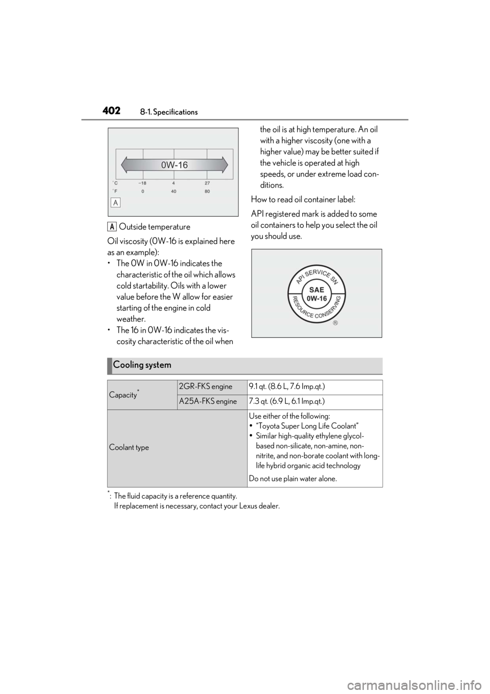 LEXUS ES350 2021 Owners Manual 4028-1. Specifications
Outside temperature
Oil viscosity (0W-16 is explained here
as an example):
• The 0W in 0W-16 indicates the characteristic of the oil which allows
cold startability. Oils wi LEXUS ES350 2021 Owners Manual 4028-1. Specifications
Outside temperature
Oil viscosity (0W-16 is explained here
as an example):
• The 0W in 0W-16 indicates the characteristic of the oil which allows
cold startability. Oils wi