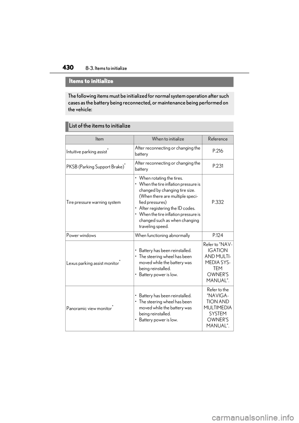 LEXUS ES350 2021 Owners Manual 4308-3. Items to initialize
8-3.Items to initialize
Items to initialize
The following items must be initialized for normal system operation after such
cases as the battery being reconnected, or main LEXUS ES350 2021 Owners Manual 4308-3. Items to initialize
8-3.Items to initialize
Items to initialize
The following items must be initialized for normal system operation after such
cases as the battery being reconnected, or main