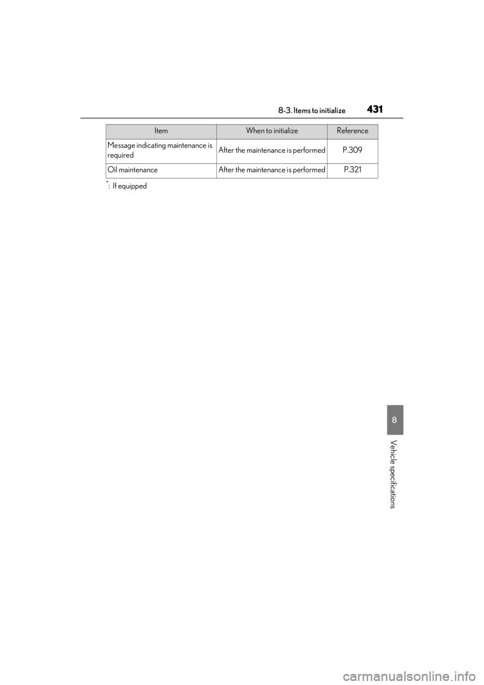 LEXUS ES350 2021 Owners Manual 4318-3. Items to initialize
8
Vehicle specifications
*:If equipped
Message indicating maintenance is
requiredAfter the maintenance is performedP.309
Oil maintenanceAfter the maintenance is performedP LEXUS ES350 2021 Owners Manual 4318-3. Items to initialize
8
Vehicle specifications
*:If equipped
Message indicating maintenance is
requiredAfter the maintenance is performedP.309
Oil maintenanceAfter the maintenance is performedP