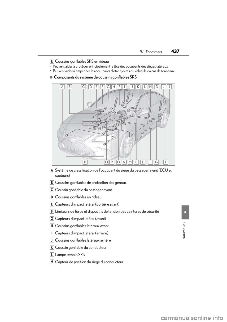 LEXUS ES350 2021 Owners Manual 4379-1. For owners
9
For owners
Coussins gonflables SRS en rideau
• Peuvent aider à protéger principalement la tête des occupants des sièges latéraux
• Peuvent aider à empêcher les occupant LEXUS ES350 2021 Owners Manual 4379-1. For owners
9
For owners
Coussins gonflables SRS en rideau
• Peuvent aider à protéger principalement la tête des occupants des sièges latéraux
• Peuvent aider à empêcher les occupant