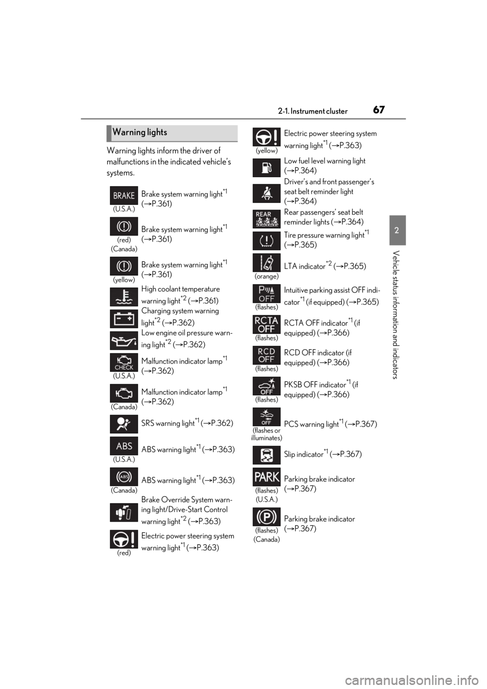 LEXUS ES350 2021  Owners Manual 672-1. Instrument cluster
2
Vehicle status information and indicators
Warning lights inform the driver of 
malfunctions in the indicated vehicle’s 
systems.
Warning lights
(U.S.A.)
Brake system warn