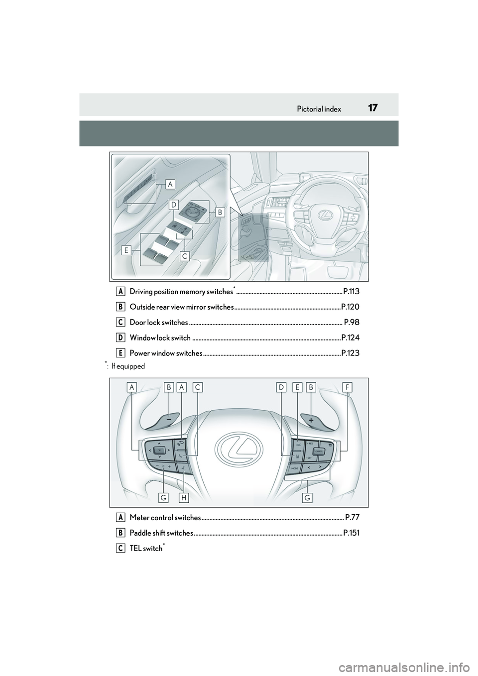 LEXUS ES350 2022 User Guide 17Pictorial index
Driving position memory switches*.................................................................... P.113
Outside rear view mirror switches ........................................ LEXUS ES350 2022 User Guide 17Pictorial index
Driving position memory switches*.................................................................... P.113
Outside rear view mirror switches ........................................