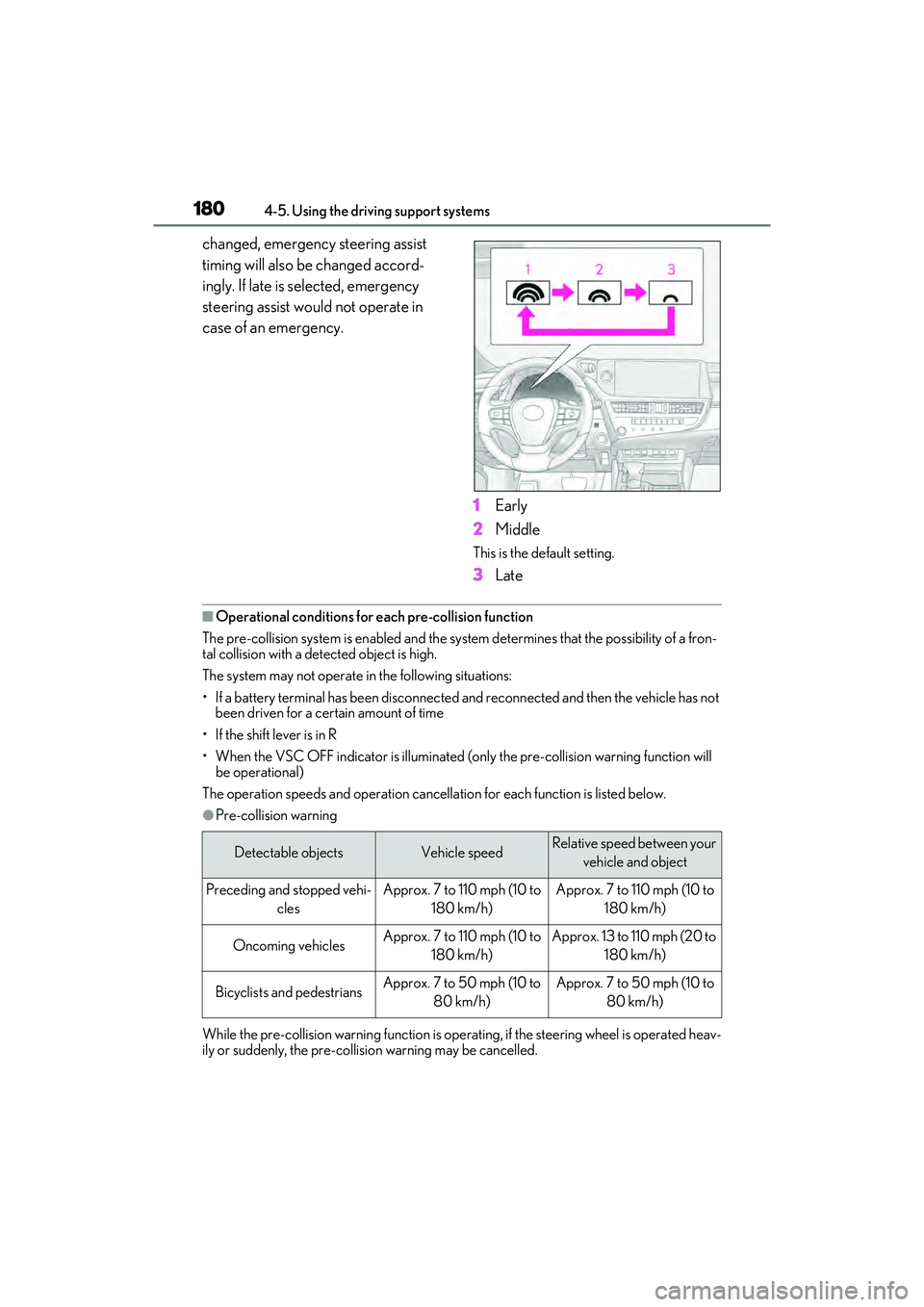 LEXUS ES350 2022 Owners Manual 1804-5. Using the driving support systems
changed, emergency steering assist
timing will also be changed accord-
ingly. If late is selected, emergency
steering assist would not operate in
case of a LEXUS ES350 2022 Owners Manual 1804-5. Using the driving support systems
changed, emergency steering assist
timing will also be changed accord-
ingly. If late is selected, emergency
steering assist would not operate in
case of a