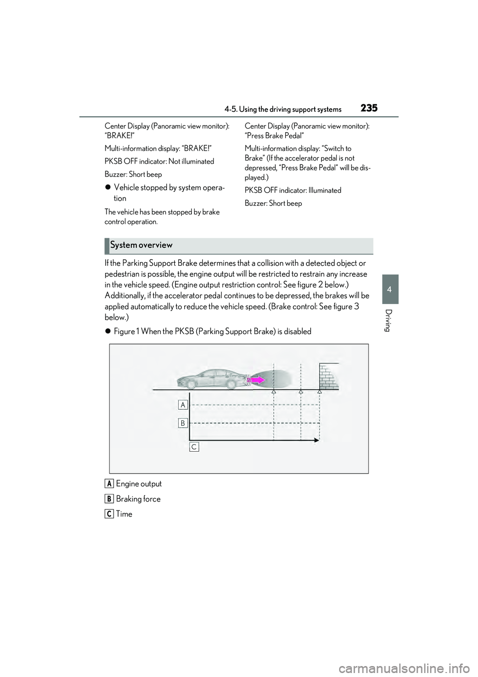 LEXUS ES350 2022 Owners Manual 2354-5. Using the driving support systems
4
Driving
Center Display (Panoramic view monitor):
“BRAKE!”
Multi-information display: “BRAKE!”
PKSB OFF indicator: Not illuminated
Buzzer: Short bee LEXUS ES350 2022 Owners Manual 2354-5. Using the driving support systems
4
Driving
Center Display (Panoramic view monitor):
“BRAKE!”
Multi-information display: “BRAKE!”
PKSB OFF indicator: Not illuminated
Buzzer: Short bee
