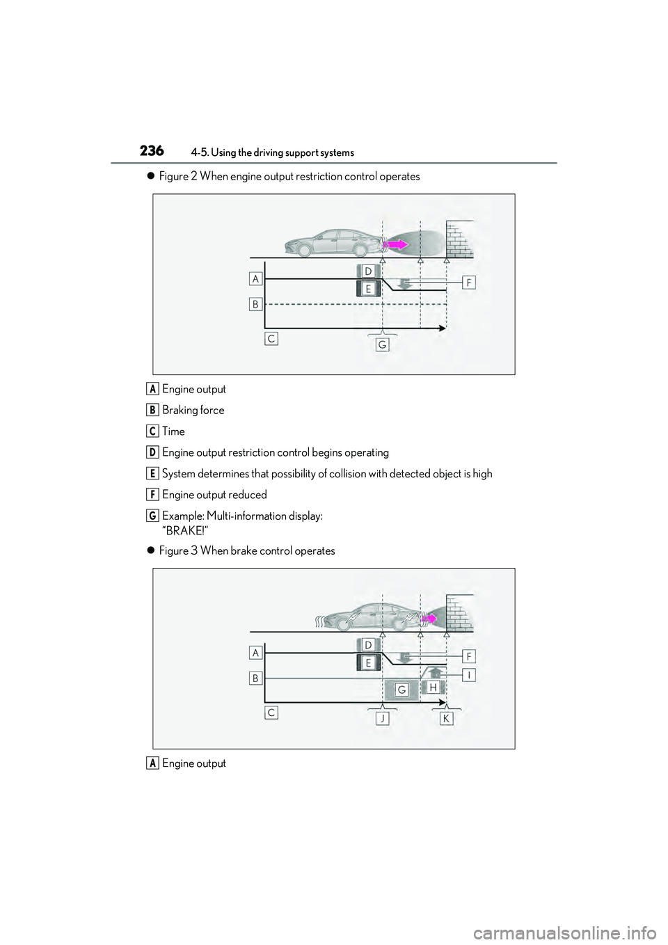 LEXUS ES350 2022  Owners Manual 2364-5. Using the driving support systems
Figure 2 When engine output restriction control operates
Engine output
Braking force
Time
Engine output restriction control begins operating 
System determ