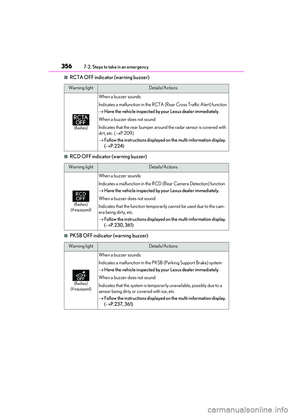 LEXUS ES350 2022  Owners Manual 3567-2. Steps to take in an emergency
■RCTA OFF indicator (warning buzzer)
■RCD OFF indicator (warning buzzer)
■PKSB OFF indicator (warning buzzer)
Warning lightDetails/Actions
(flashes)
When a 