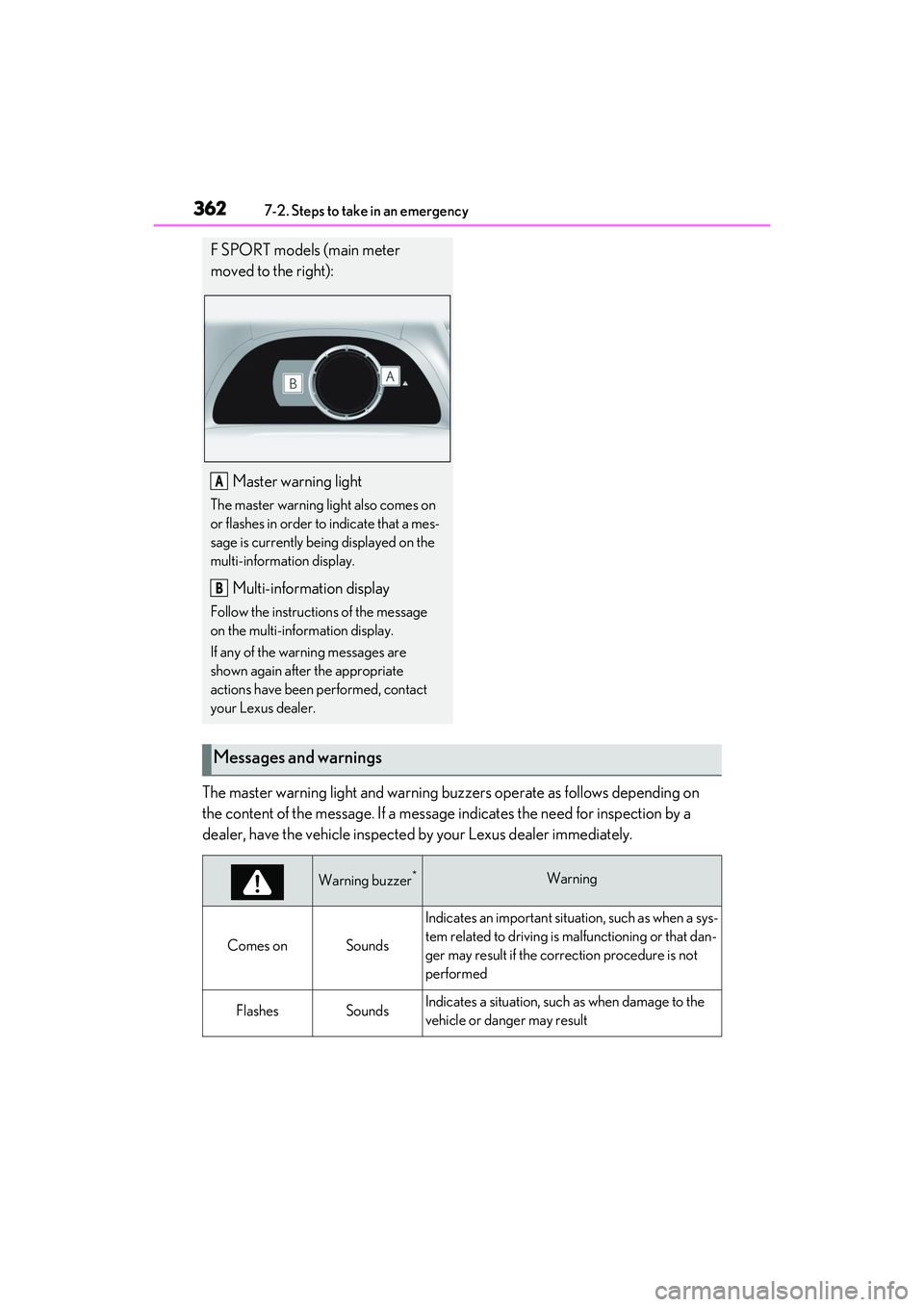 LEXUS ES350 2022  Owners Manual 3627-2. Steps to take in an emergency
The master warning light and warning buzzers operate as follows depending on 
the content of the message. If a message indicates the need for inspection by a 
dea