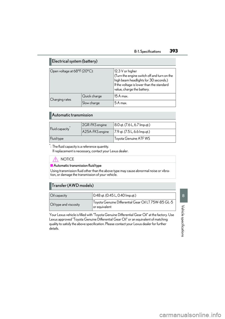 LEXUS ES350 2022  Owners Manual 3938-1. Specifications
8
Vehicle specifications
*: The fluid capacity is a reference quantity.If replacement is necessary, contact your Lexus dealer.
Your Lexus vehicle is filled with “Toyota Genuin