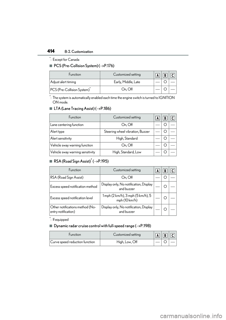LEXUS ES350 2022  Owners Manual 4148-2. Customization
*:Except for Canada
■PCS (Pre-Collision System) (P.176)
*: The system is automatically enabled each ti me the engine switch is turned to IGNITION 
ON mode.
■LTA (Lane Trac