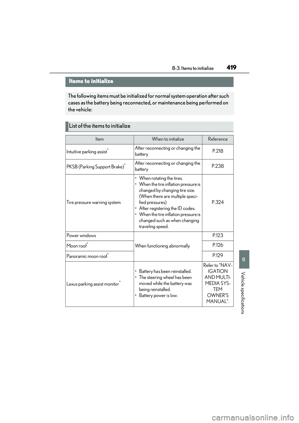 LEXUS ES350 2022 Owners Manual 4198-3. Items to initialize
8
Vehicle specifications
8-3.Items to initialize
Items to initialize
The following items must be initialized for normal system operation after such
cases as the battery be LEXUS ES350 2022 Owners Manual 4198-3. Items to initialize
8
Vehicle specifications
8-3.Items to initialize
Items to initialize
The following items must be initialized for normal system operation after such
cases as the battery be