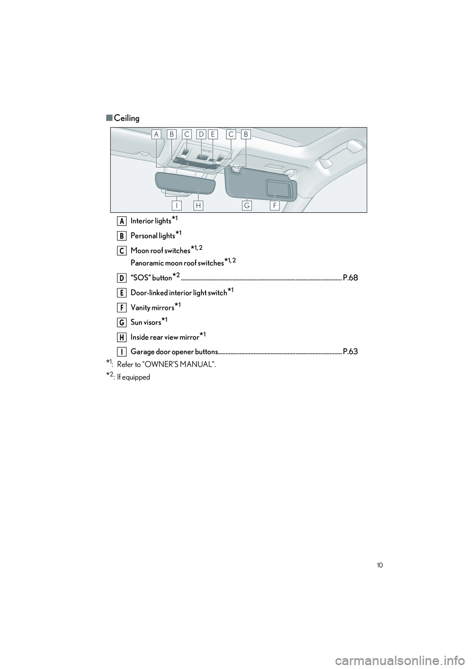 LEXUS ES350 2023 User Guide 10
ES350_ES250_QG_OM06255U_(U)
�QCeiling
Interior lights*1
Personal lights*1
Moon roof switches*1, 2
Panoramic moon roof switches*1, 2
“SOS” button*2...............................................