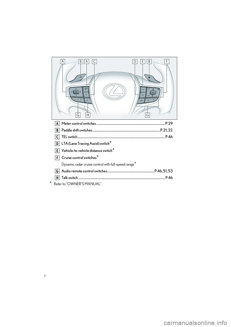 LEXUS ES350 2023  Owners Manual 7
ES350_ES250_QG_OM06255U_(U)
Meter control switches .......................................................................................... P.29
Paddle shift switches .............................