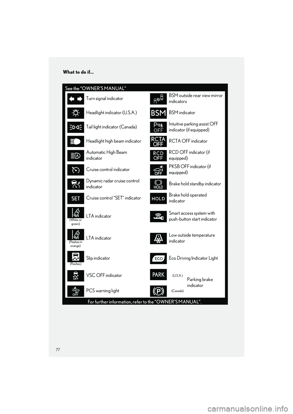 LEXUS ES350 2023 Owners Manual What to do if...
77
ES350_ES250_QG_OM06255U_(U)
See the “OWNER’S MANUAL”
Turn signal indicatorBSM outside rear view mirror
indicators
Headlight indicator (U.S.A.)BSM indicator
Tail light indica LEXUS ES350 2023 Owners Manual What to do if...
77
ES350_ES250_QG_OM06255U_(U)
See the “OWNER’S MANUAL”
Turn signal indicatorBSM outside rear view mirror
indicators
Headlight indicator (U.S.A.)BSM indicator
Tail light indica
