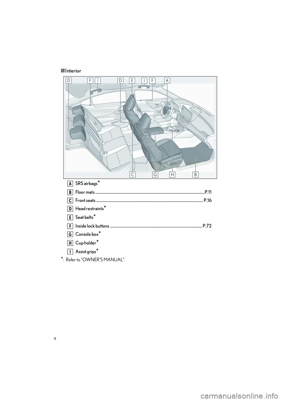 LEXUS ES350 2023  Owners Manual 9
ES350_ES250_QG_OM06255U_(U)
�QInterior
SRS airbags*
Floor mats ..................................................................................................................... .P.11
Front seats