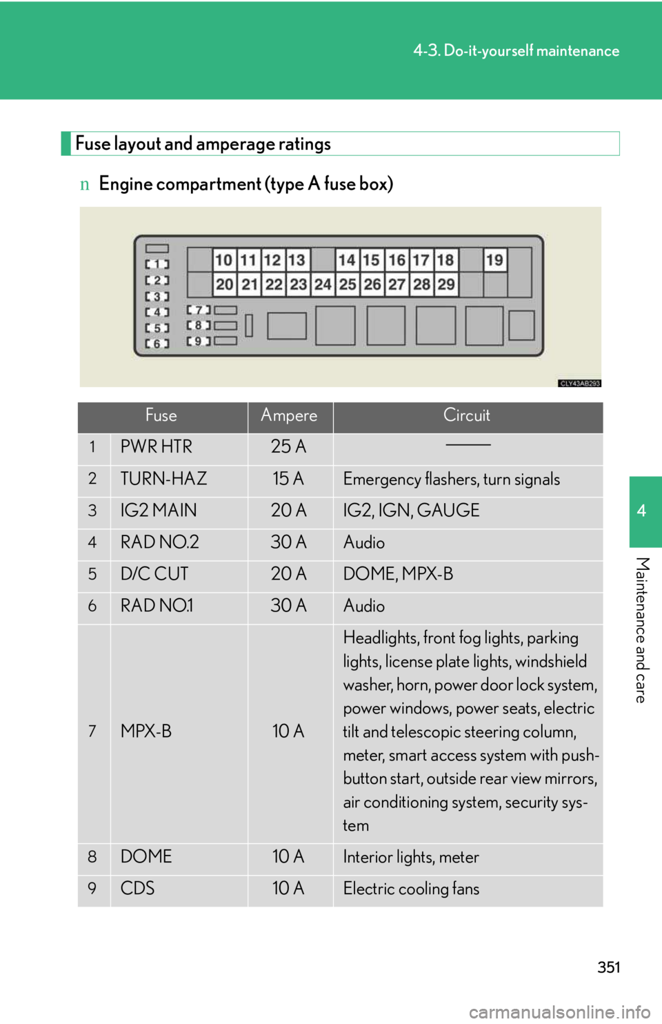 LEXUS IS250 2016  Owners Manual 351
4-3. Do-it-yourself maintenance
4

Maintenance and care
Fuse layout and amperage ratings
nEngine compartment (type A fuse box)
FuseAmpereCircuit
1PWR HTR25 A
2TURN-HAZ15 AEmergency flashers, turn 