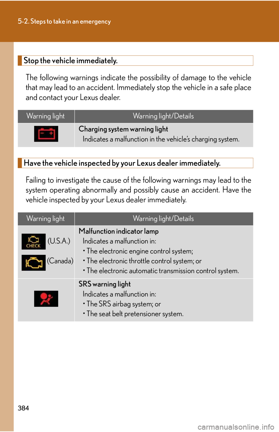LEXUS IS250 2016  Owners Manual 384
5-2. Steps to take in an emergency
Stop the vehicle immediately.
The following warnings indicate the possibility of damage to the vehicle
that may lead to an accident. Immediately stop the vehicle