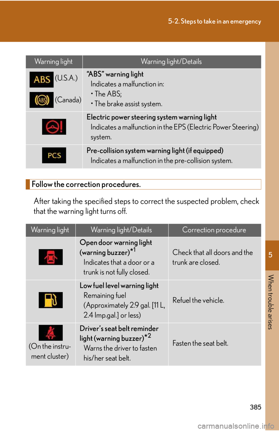 LEXUS IS250 2016  Owners Manual 5

When trouble arises
385
5-2. Steps to take in an emergency
Follow the correction procedures.
After taking the specified steps to correct the suspected problem, check
that the warning light turns of