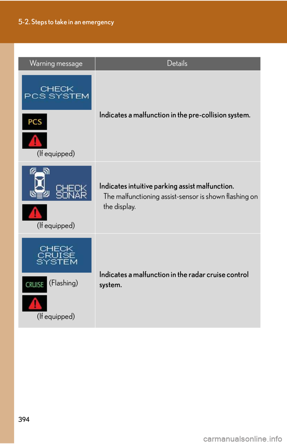 LEXUS IS250 2016 Owners Manual 394
5-2. Steps to take in an emergency
Wa r n i n g m e s s a g eDetails
(If equipped)
Indicates a malfunction in the pre-collision system.
(If equipped)
Indicates intuitive parking assist malfunctio LEXUS IS250 2016 Owners Manual 394
5-2. Steps to take in an emergency
Wa r n i n g m e s s a g eDetails
(If equipped)
Indicates a malfunction in the pre-collision system.
(If equipped)
Indicates intuitive parking assist malfunctio