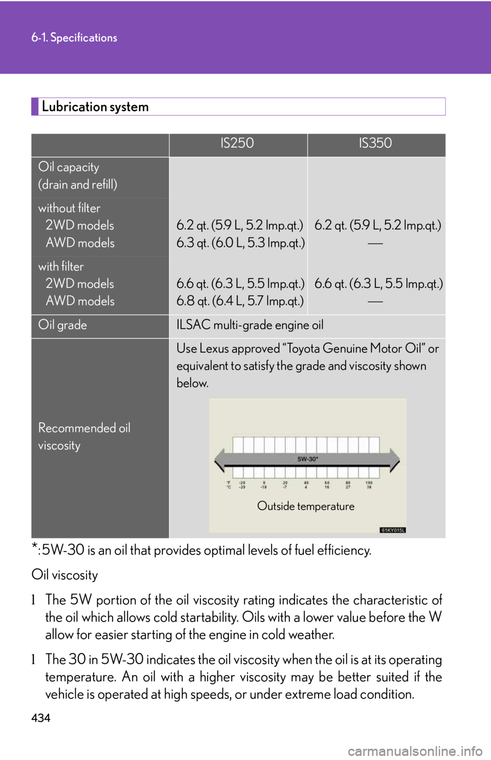 LEXUS IS250 2016  Owners Manual 434
6-1. Specifications
Lubrication system
*: 5W-30 is an oil that provides optimal levels of fuel efficiency.
Oil viscosity
lThe 5W portion of the oil viscosity rating indicates the characteristic of
