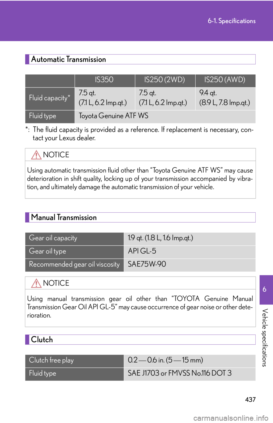 LEXUS IS250 2016  Owners Manual 437
6-1. Specifications
6

Vehicle specifications
Automatic Transmission
*: The fluid capacity is provided as a reference. If replacement is necessary, con-
tact your Lexus dealer.
Manual Transmission