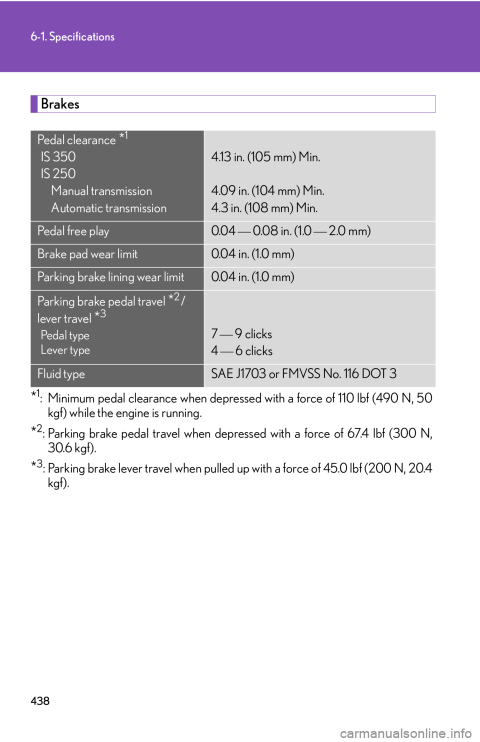 LEXUS IS250 2016  Owners Manual 438
6-1. Specifications
Brakes
*1: Minimum pedal clearance when depressed with a force of 110 lbf (490 N, 50
kgf) while the engine is running.
*2: Parking brake pedal travel when depressed with a forc