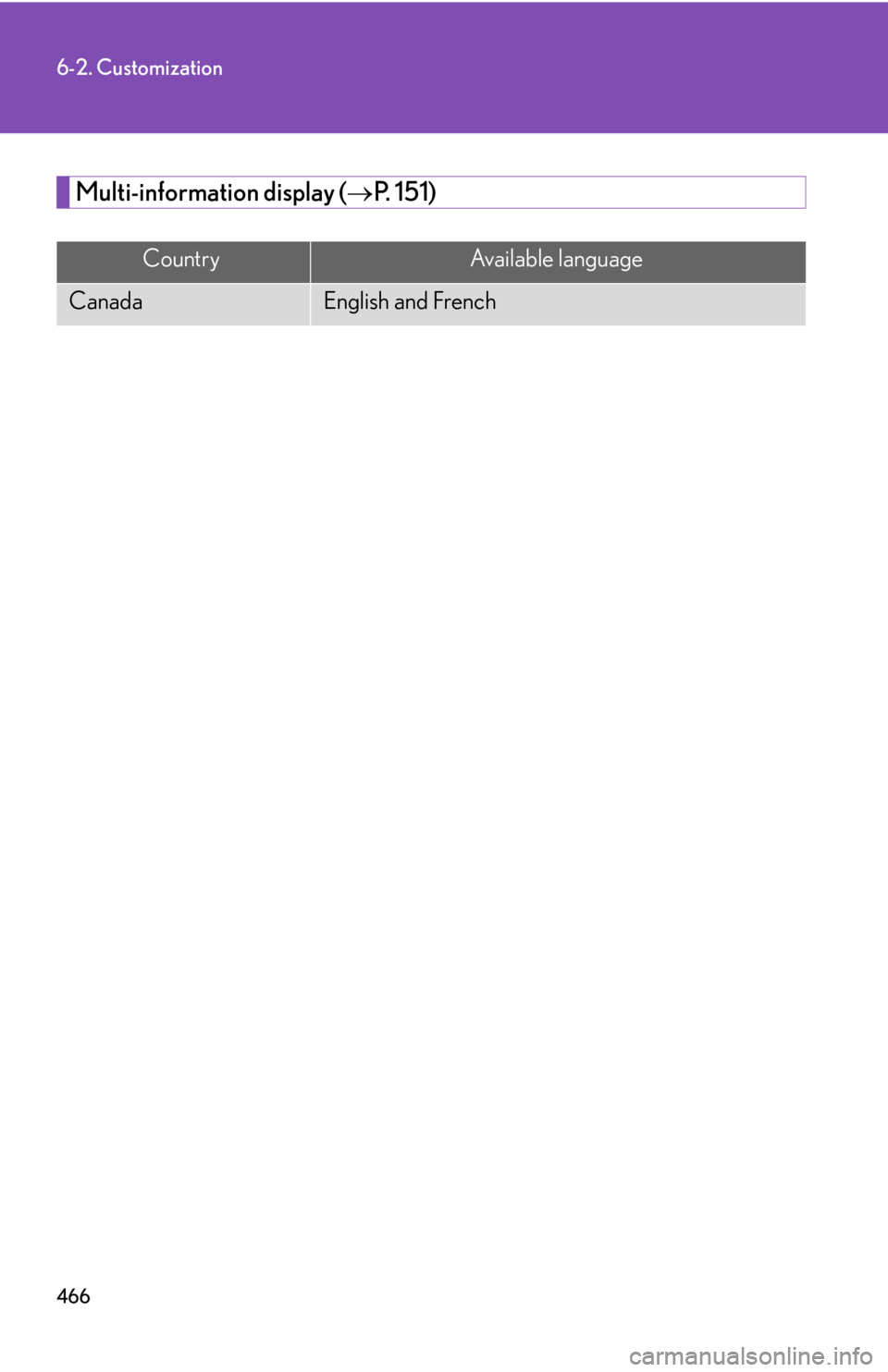 LEXUS IS250 2016  Owners Manual 466
6-2. Customization
Multi-information display (�→P.  15 1 )
CountryAvailable language
CanadaEnglish and French 