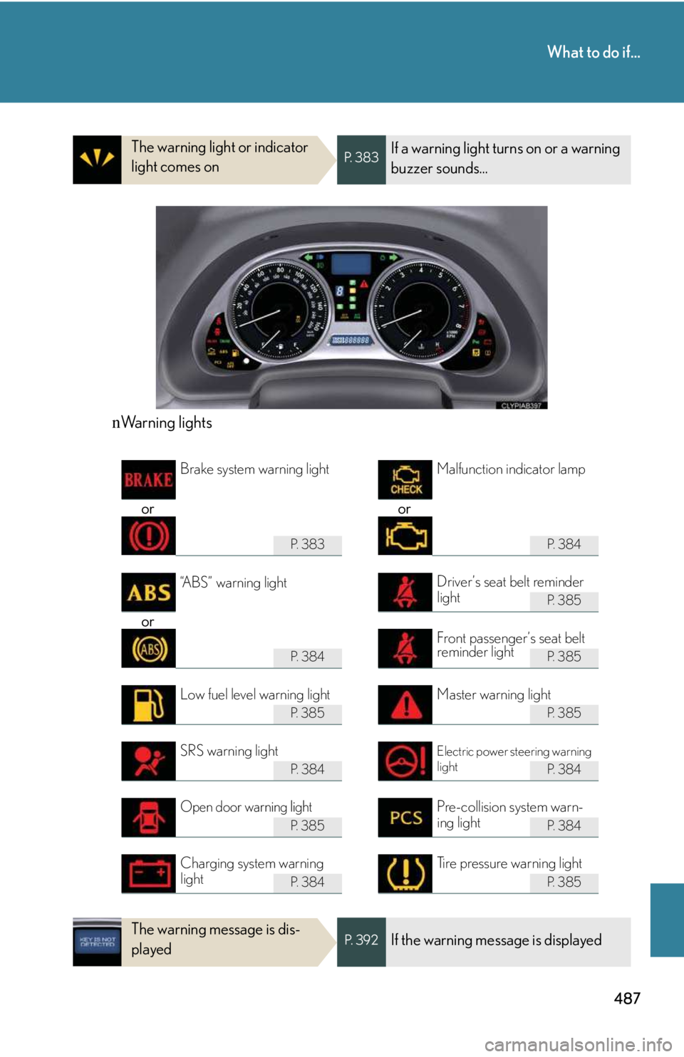 LEXUS IS250 2016 Owners Manual 487
What to do if...
The warning light or indicator
light comes onP. 3 8 3If a warning light turns on or a warning
buzzer sounds...
nWarning lights
oror
P. 3 8 3P. 3 8 4
P. 3 8 5
or
P. 3 8 4P. LEXUS IS250 2016 Owners Manual 487
What to do if...
The warning light or indicator
light comes onP. 3 8 3If a warning light turns on or a warning
buzzer sounds...
nWarning lights
oror
P. 3 8 3P. 3 8 4
P. 3 8 5
or
P. 3 8 4P.