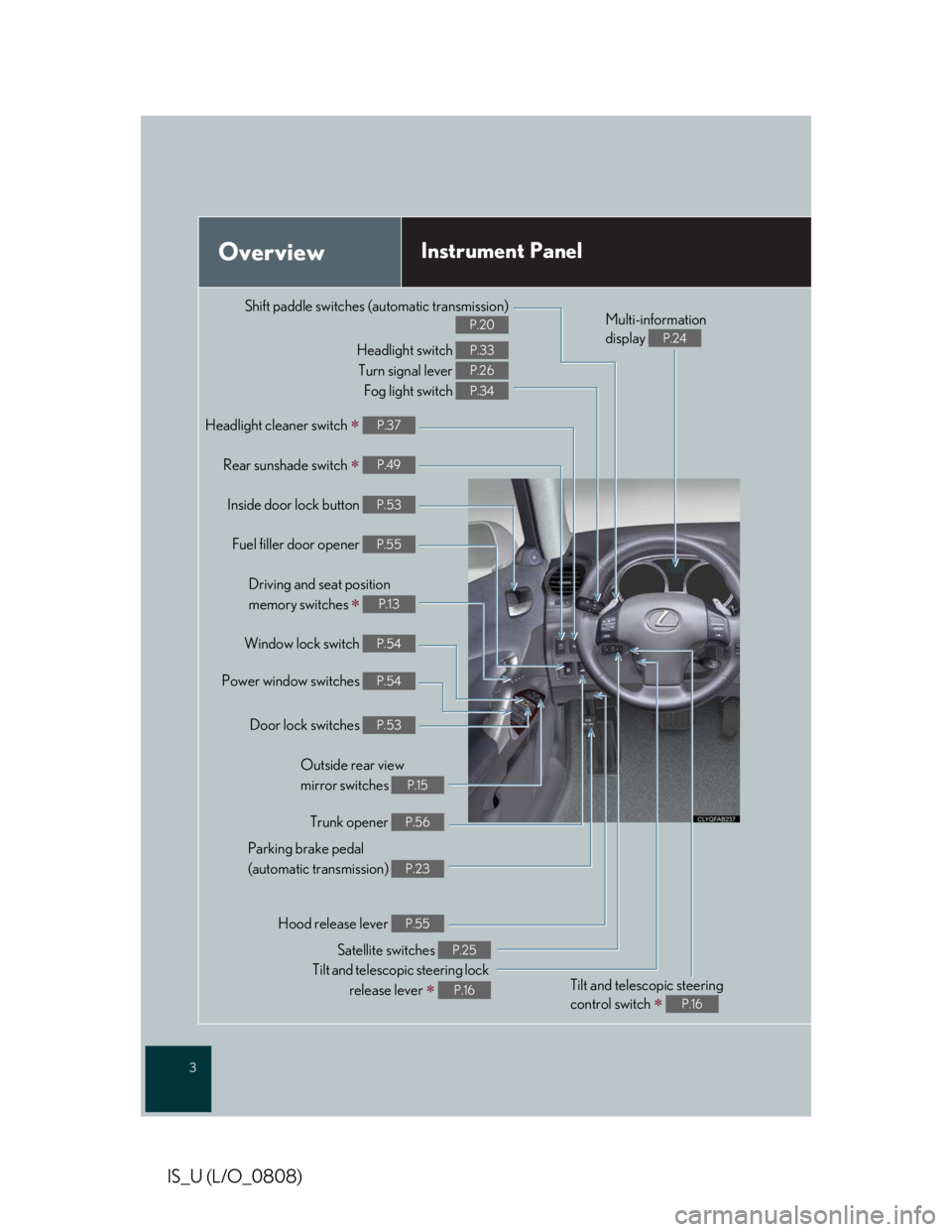 LEXUS IS250 2016  Owners Manual 3
IS_U (L/O_0808)
OverviewInstrument Panel
Shift paddle switches (automatic transmission)
P.20
Headlight switch 
Turn signal lever 
Fog light switch 
P.33
P.26
P.34
Headlight cleaner switch �∗ P.37
