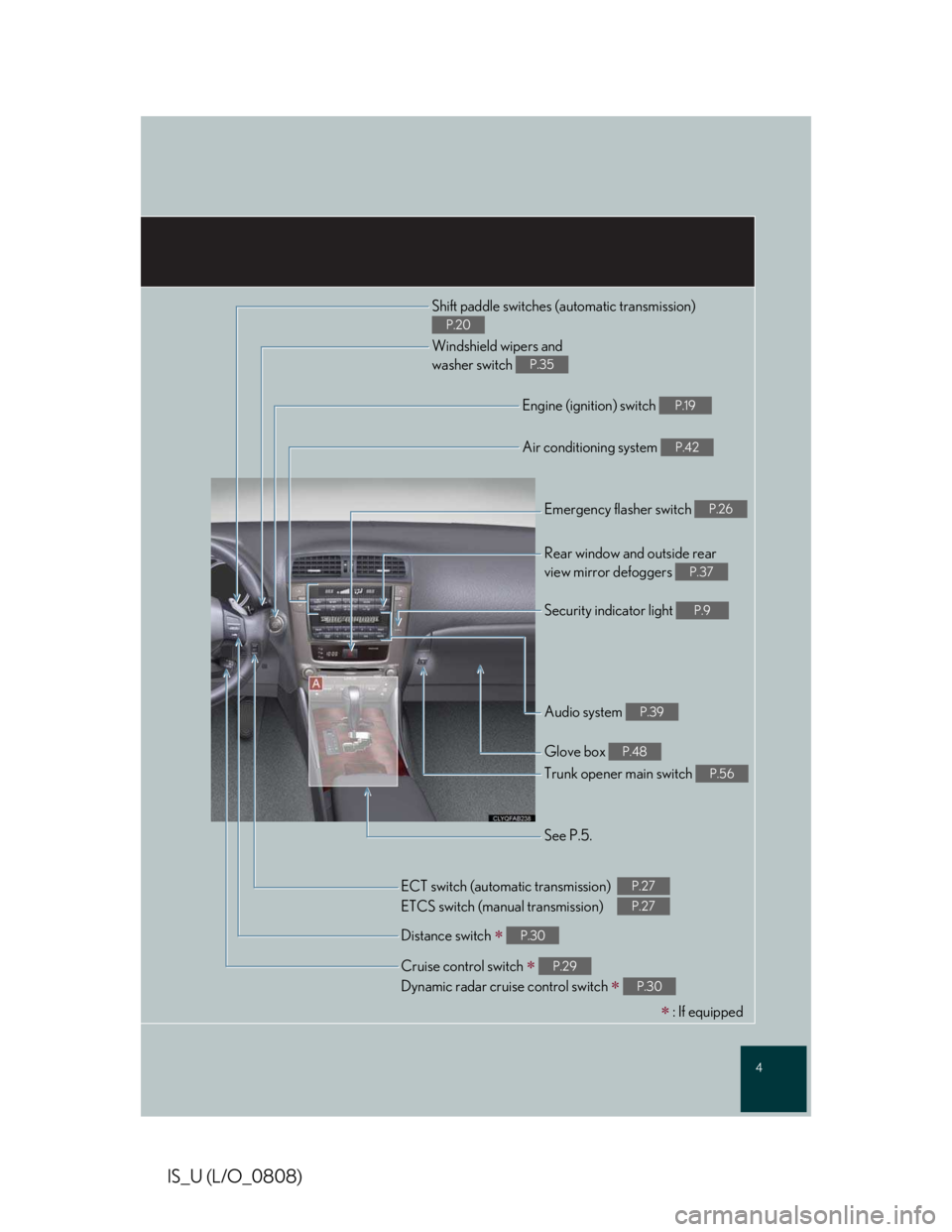 LEXUS IS250 2016  Owners Manual 4
IS_U (L/O_0808)
Shift paddle switches (automatic transmission) 
P.20
Windshield wipers and 
washer switch P.35
Engine (ignition) switch P.19
Air conditioning system P.42
Emergency flasher switch P.2