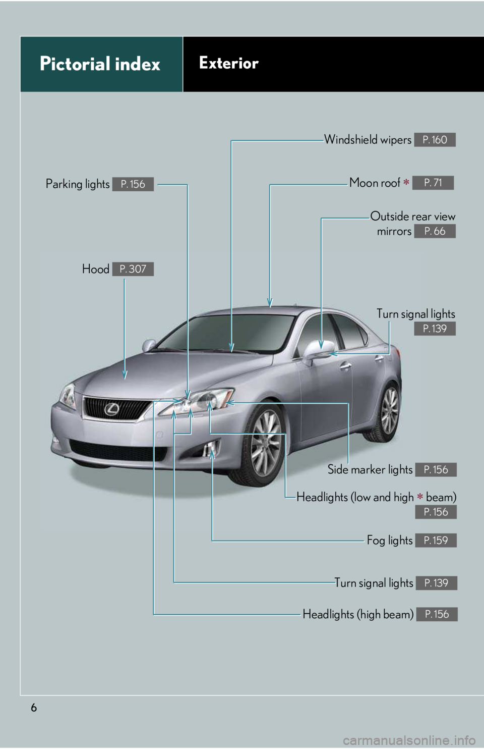 LEXUS IS250 2016  Owners Manual 6
Headlights (high beam) P. 156
Pictorial indexExterior
Turn signal lights P. 139
Fog lights P. 159
Side marker lights P. 156
Headlights (low and high �∗ beam)
 P. 156
Hood P. 307
Parking lights P. 