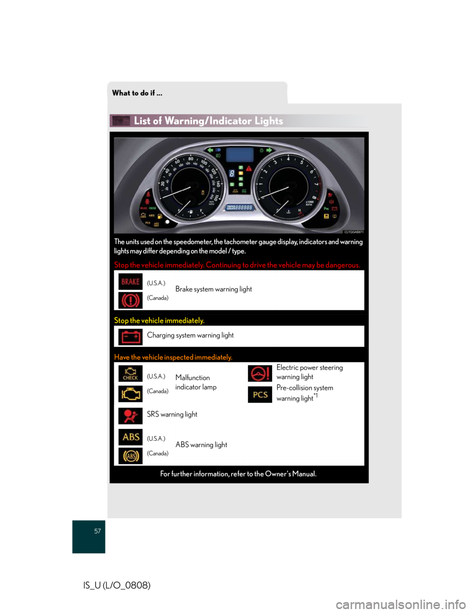 LEXUS IS250 2016 Owners Manual What to do if ...
57
IS_U (L/O_0808)
List of Warning/Indicator Lights
The units used on the speedometer, the tachometer gauge display, indicators and warning
lights may differ depending on the model / LEXUS IS250 2016 Owners Manual What to do if ...
57
IS_U (L/O_0808)
List of Warning/Indicator Lights
The units used on the speedometer, the tachometer gauge display, indicators and warning
lights may differ depending on the model /