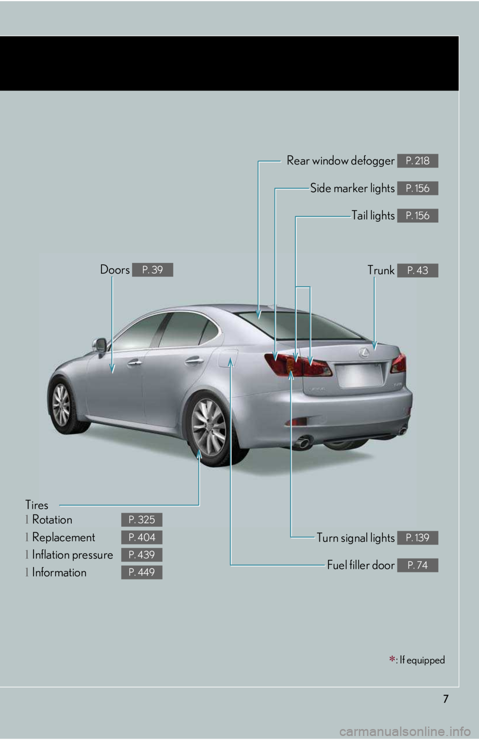 LEXUS IS250 2016  Owners Manual 7
�∗: If equipped
Tires
lRotation
lReplacement
lInflation pressure
lInformation
P. 325
P. 404
P. 439
P. 449
Tail lights P. 156
Side marker lights P. 156
Trunk P. 43
Rear window defogger P. 218
Doors