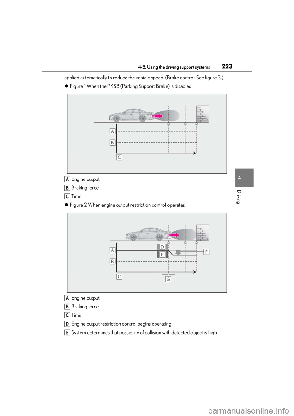 LEXUS IS300 2021 Owners Manual 2234-5. Using the driving support systems
4
Driving
applied automatically to reduce the vehicle speed. (Brake control: See figure 3.)
Figure 1 When the PKSB (Parki ng Support Brake) is disabled
En LEXUS IS300 2021 Owners Manual 2234-5. Using the driving support systems
4
Driving
applied automatically to reduce the vehicle speed. (Brake control: See figure 3.)
Figure 1 When the PKSB (Parki ng Support Brake) is disabled
En