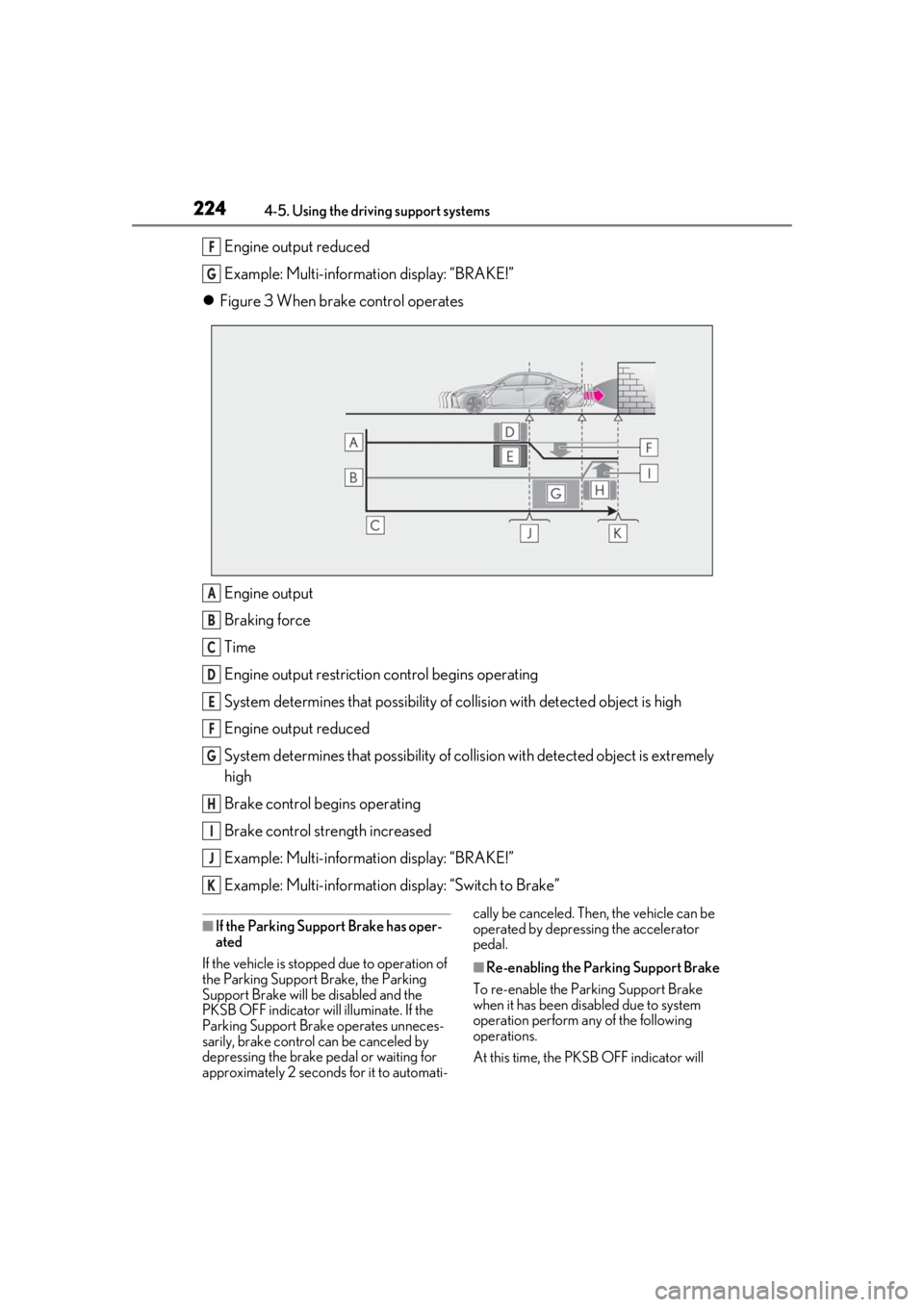 LEXUS IS300 2021 Owners Manual 2244-5. Using the driving support systems
Engine output reduced
Example: Multi-information display: “BRAKE!”
Figure 3 When brake control operates
Engine output
Braking force
Time
Engine output LEXUS IS300 2021 Owners Manual 2244-5. Using the driving support systems
Engine output reduced
Example: Multi-information display: “BRAKE!”
Figure 3 When brake control operates
Engine output
Braking force
Time
Engine output