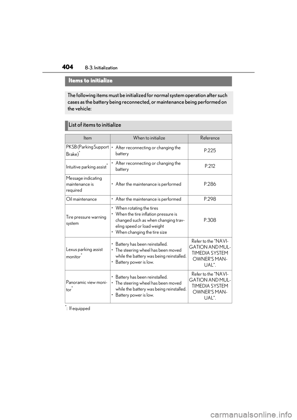 LEXUS IS300 2021 Owners Manual 4048-3. Initialization
8-3.Initialization
*:If equipped
Items to initialize
The following items must be initialized for normal system operation after such
cases as the battery being reconnected, or LEXUS IS300 2021 Owners Manual 4048-3. Initialization
8-3.Initialization
*:If equipped
Items to initialize
The following items must be initialized for normal system operation after such
cases as the battery being reconnected, or