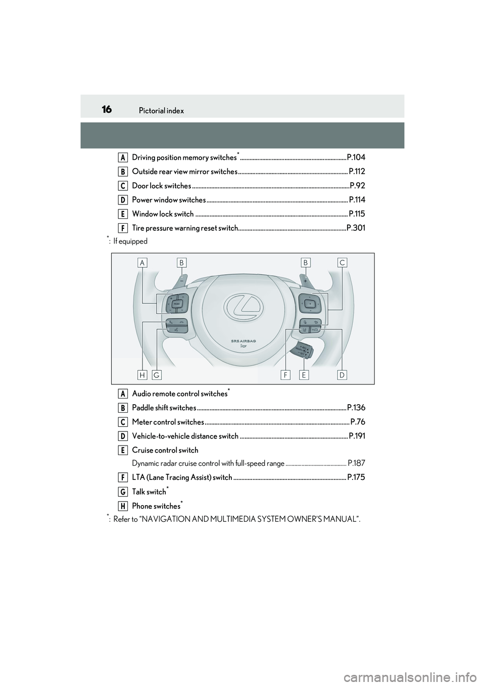 LEXUS IS300 2022  Owners Manual 16Pictorial index
Driving position memory switches*...................................................................P.104
Outside rear view mirror switches ..........................................