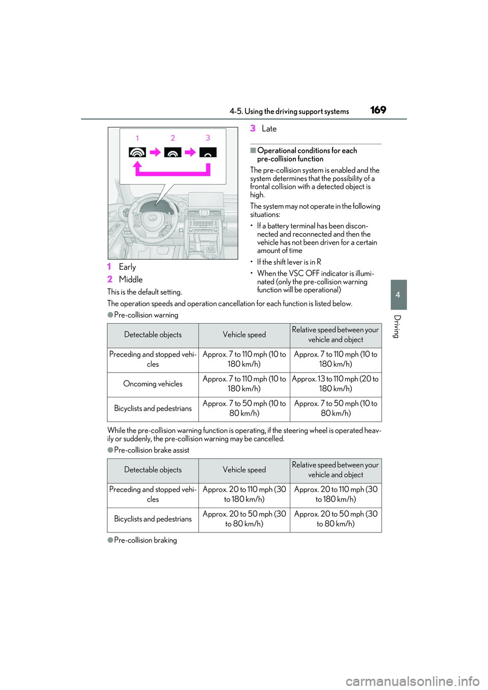 LEXUS IS300 2022 Owners Manual 1694-5. Using the driving support systems
4
Driving
1Early
2 Middle
This is the default setting.
3Late
■Operational conditions for each
pre-collision function
The pre-collision system is enabled an LEXUS IS300 2022 Owners Manual 1694-5. Using the driving support systems
4
Driving
1Early
2 Middle
This is the default setting.
3Late
■Operational conditions for each
pre-collision function
The pre-collision system is enabled an