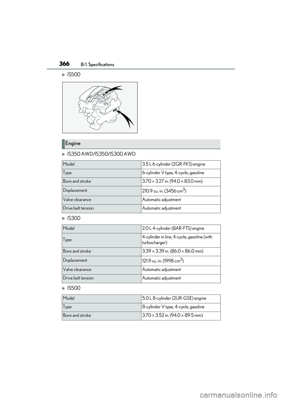 LEXUS IS300 2022 Owners Manual 3668-1. Specifications
IS500
IS350 AWD/IS350/IS300 AWD
IS300
IS500
Engine
Model3.5 L 6-cylinder (2GR-FKS) engine
Type6-cylinder V type, 4-cycle, gasoline
Bore and stroke3.70 3.27 in. ( LEXUS IS300 2022 Owners Manual 3668-1. Specifications
IS500
IS350 AWD/IS350/IS300 AWD
IS300
IS500
Engine
Model3.5 L 6-cylinder (2GR-FKS) engine
Type6-cylinder V type, 4-cycle, gasoline
Bore and stroke3.70 3.27 in. (