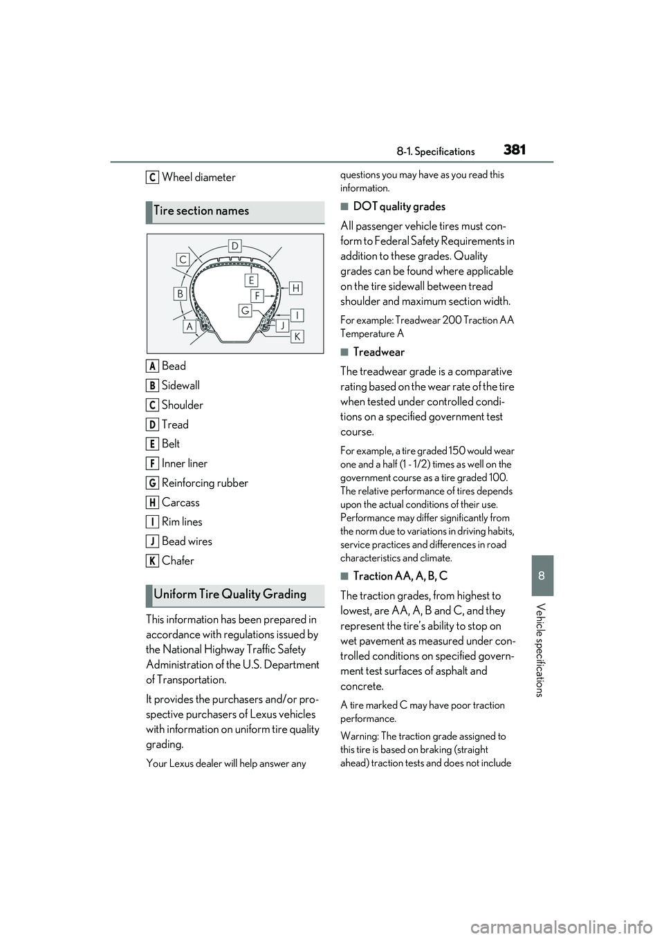 LEXUS IS300 2022 Owners Manual 3818-1. Specifications
8
Vehicle specifications
Wheel diameter
Bead
Sidewall
Shoulder
Tread
Belt
Inner liner
Reinforcing rubber
Carcass
Rim lines
Bead wires
Chafer
This information has been prepared i LEXUS IS300 2022 Owners Manual 3818-1. Specifications
8
Vehicle specifications
Wheel diameter
Bead
Sidewall
Shoulder
Tread
Belt
Inner liner
Reinforcing rubber
Carcass
Rim lines
Bead wires
Chafer
This information has been prepared i