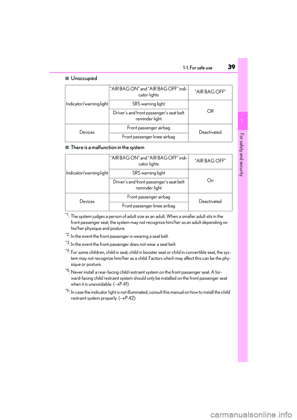 LEXUS IS300 2022 Service Manual 391-1. For safe use
1
For safety and security
■Unoccupied
■There is a malfunction in the system
*1: The system judges a person of adult size as an adult. When a smaller adult sits in the
front pa LEXUS IS300 2022 Service Manual 391-1. For safe use
1
For safety and security
■Unoccupied
■There is a malfunction in the system
*1: The system judges a person of adult size as an adult. When a smaller adult sits in the
front pa