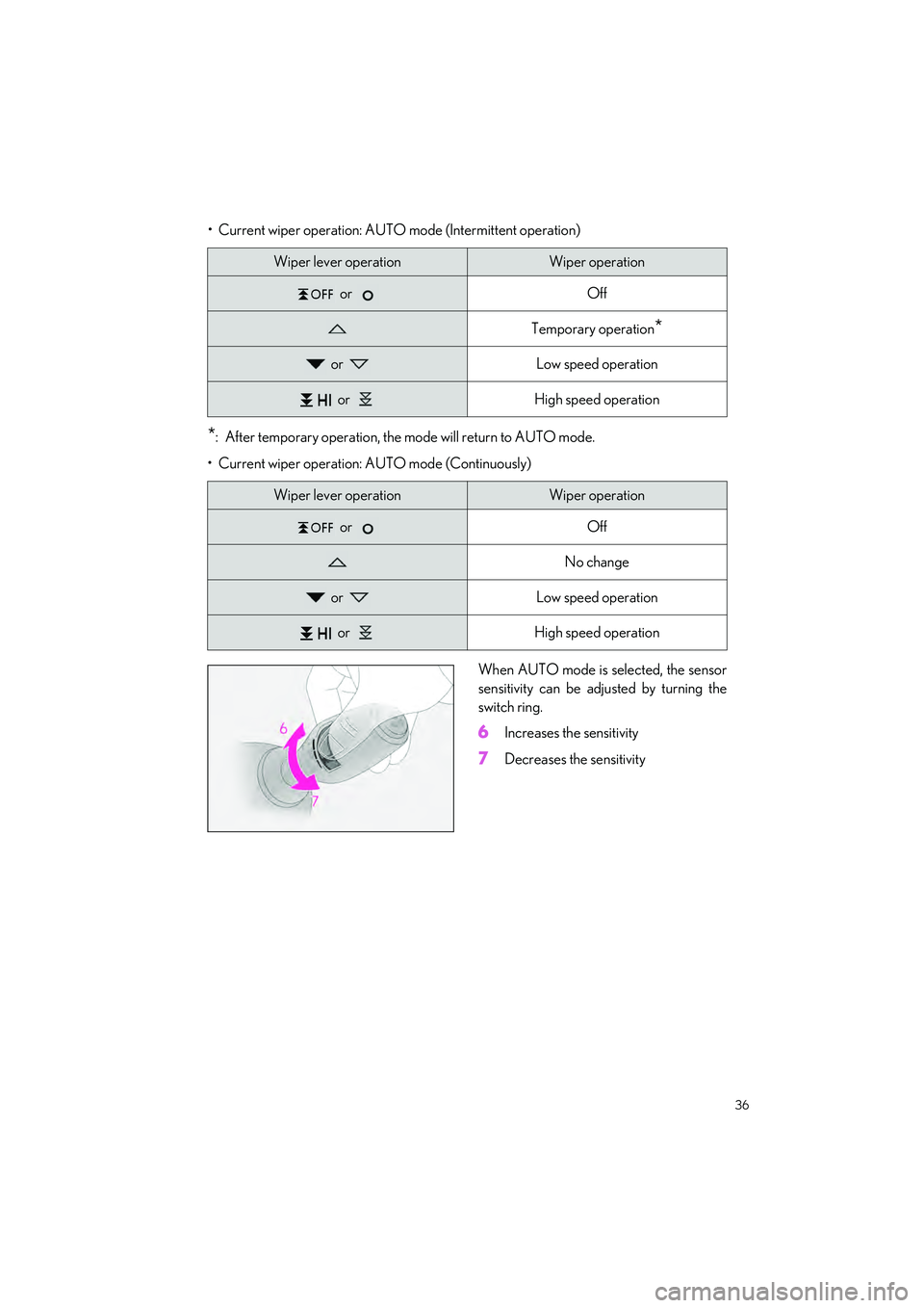 LEXUS IS300 2023 Owners Guide 36
IS500_IS350_IS300_QG_U
• Current wiper operation: AUTO mode (Intermittent operation)
*: After temporary operation, the mode will return to AUTO mode.
• Current wiper operation: AUTO mode (Conti LEXUS IS300 2023 Owners Guide 36
IS500_IS350_IS300_QG_U
• Current wiper operation: AUTO mode (Intermittent operation)
*: After temporary operation, the mode will return to AUTO mode.
• Current wiper operation: AUTO mode (Conti