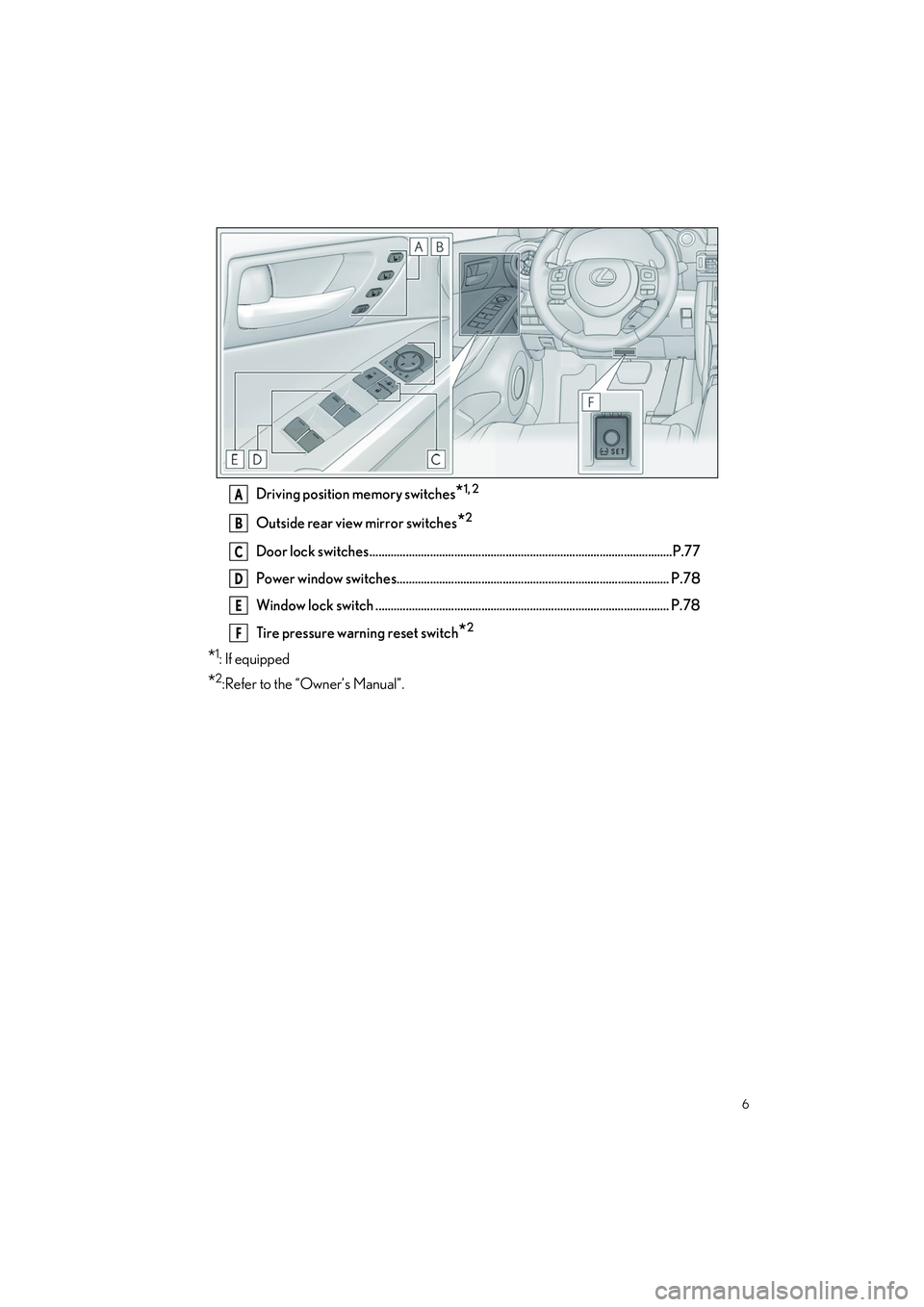 LEXUS IS300 2023 Owners Manual 6
IS500_IS350_IS300_QG_U
Driving position memory switches*1, 2
Outside rear view mirror switches*2
Door lock switches .................................................................................. LEXUS IS300 2023 Owners Manual 6
IS500_IS350_IS300_QG_U
Driving position memory switches*1, 2
Outside rear view mirror switches*2
Door lock switches ..................................................................................