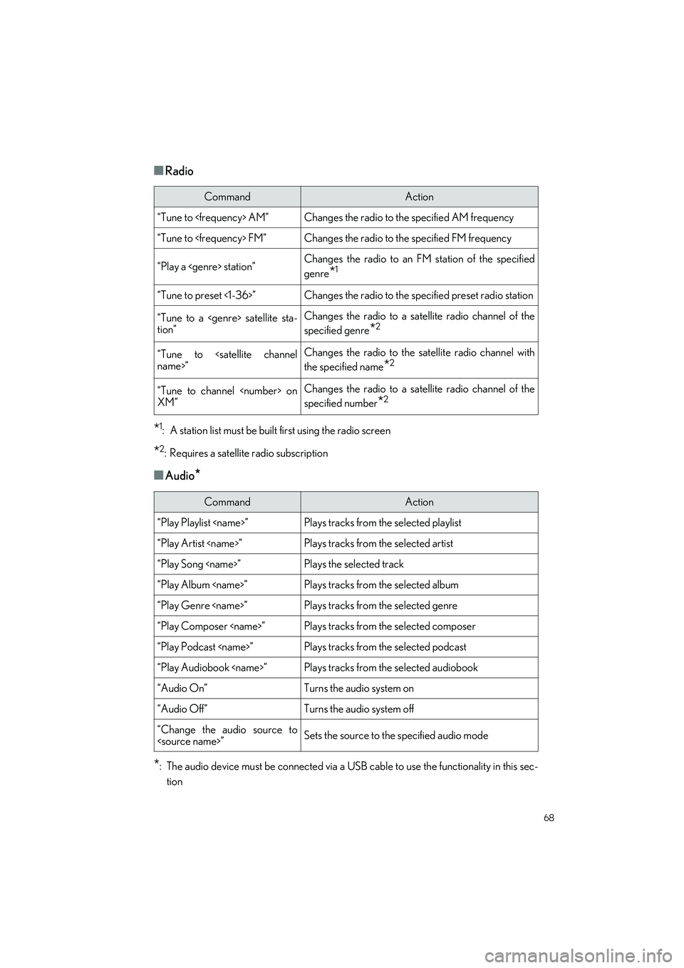 LEXUS IS300 2023  Owners Manual 68
IS500_IS350_IS300_QG_U
■Radio
*1: A station list must be built first using the radio screen
*2: Requires a satellite radio subscription
■Audio*
*
: The audio device must be connected via a USB 