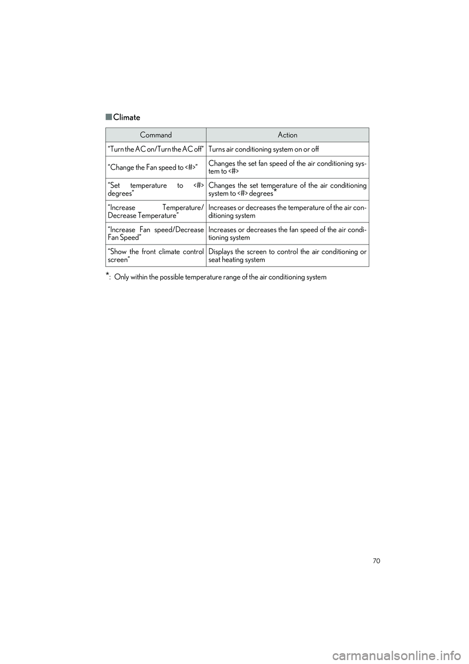 LEXUS IS300 2023 Owners Manual 70
IS500_IS350_IS300_QG_U
■Climate
*: Only within the possible temperature range of the air conditioning system
CommandAction
“Turn the AC on/Turn the AC off”Turns air conditioning system on or LEXUS IS300 2023 Owners Manual 70
IS500_IS350_IS300_QG_U
■Climate
*: Only within the possible temperature range of the air conditioning system
CommandAction
“Turn the AC on/Turn the AC off”Turns air conditioning system on or