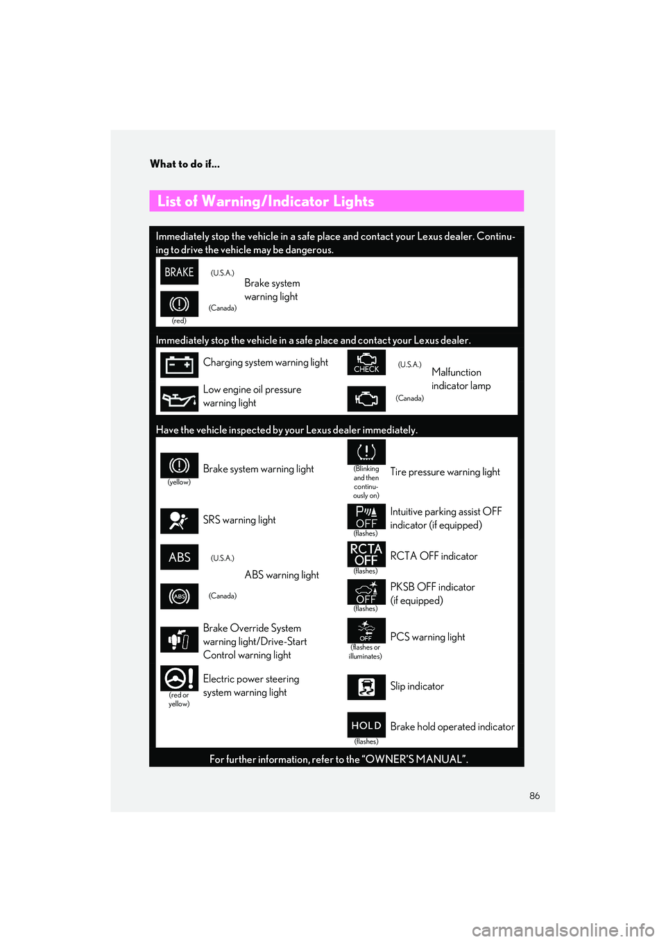 LEXUS IS300 2023 User Guide 86
What to do if...
IS500_IS350_IS300_QG_U
What to do if...
List of Warning/Indicator Lights
Immediately stop the vehicle in a safe place and contact your Lexus dealer. Continu-
ing to drive the vehi LEXUS IS300 2023 User Guide 86
What to do if...
IS500_IS350_IS300_QG_U
What to do if...
List of Warning/Indicator Lights
Immediately stop the vehicle in a safe place and contact your Lexus dealer. Continu-
ing to drive the vehi