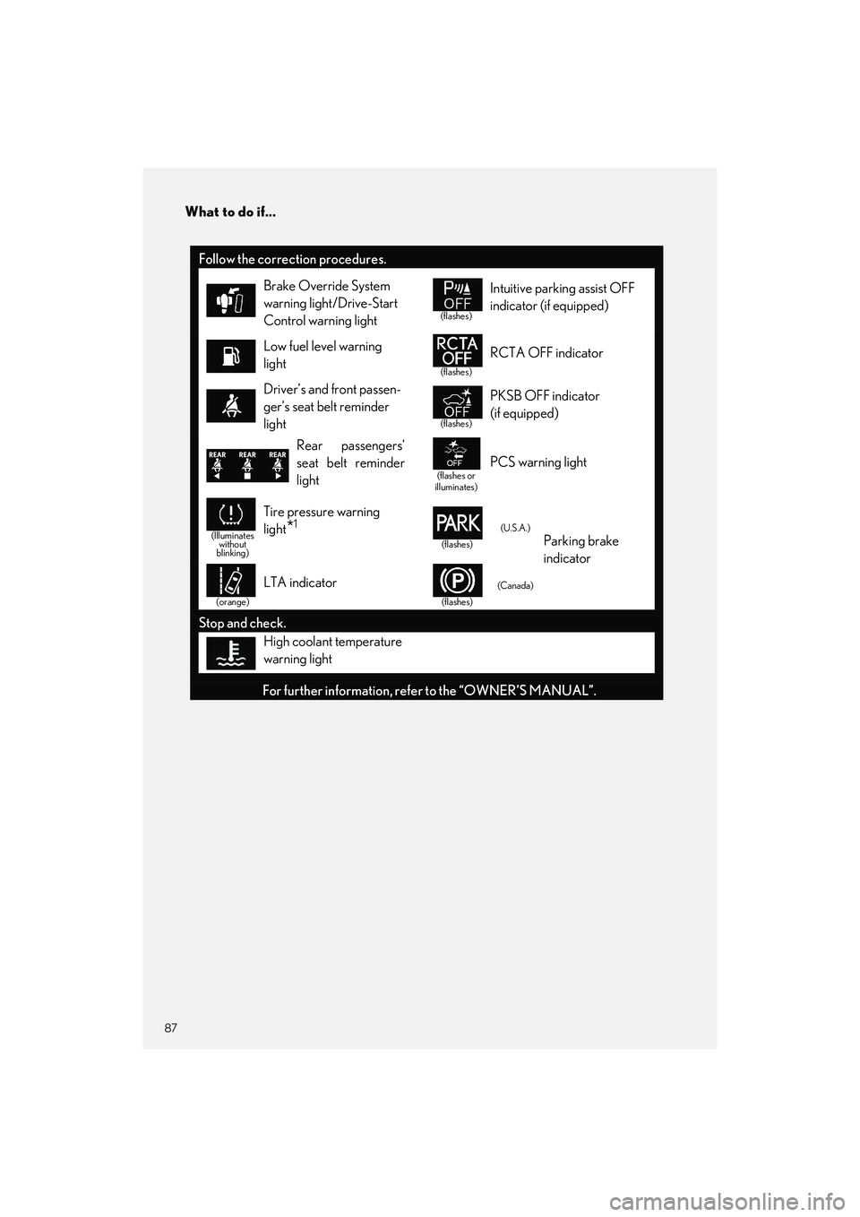 LEXUS IS300 2023  Owners Manual What to do if...
87
IS500_IS350_IS300_QG_U
Follow the correction procedures.
Brake Override System 
warning light/Drive-Start 
Control warning light
(flashes)
Intuitive parking assist OFF 
indicator (