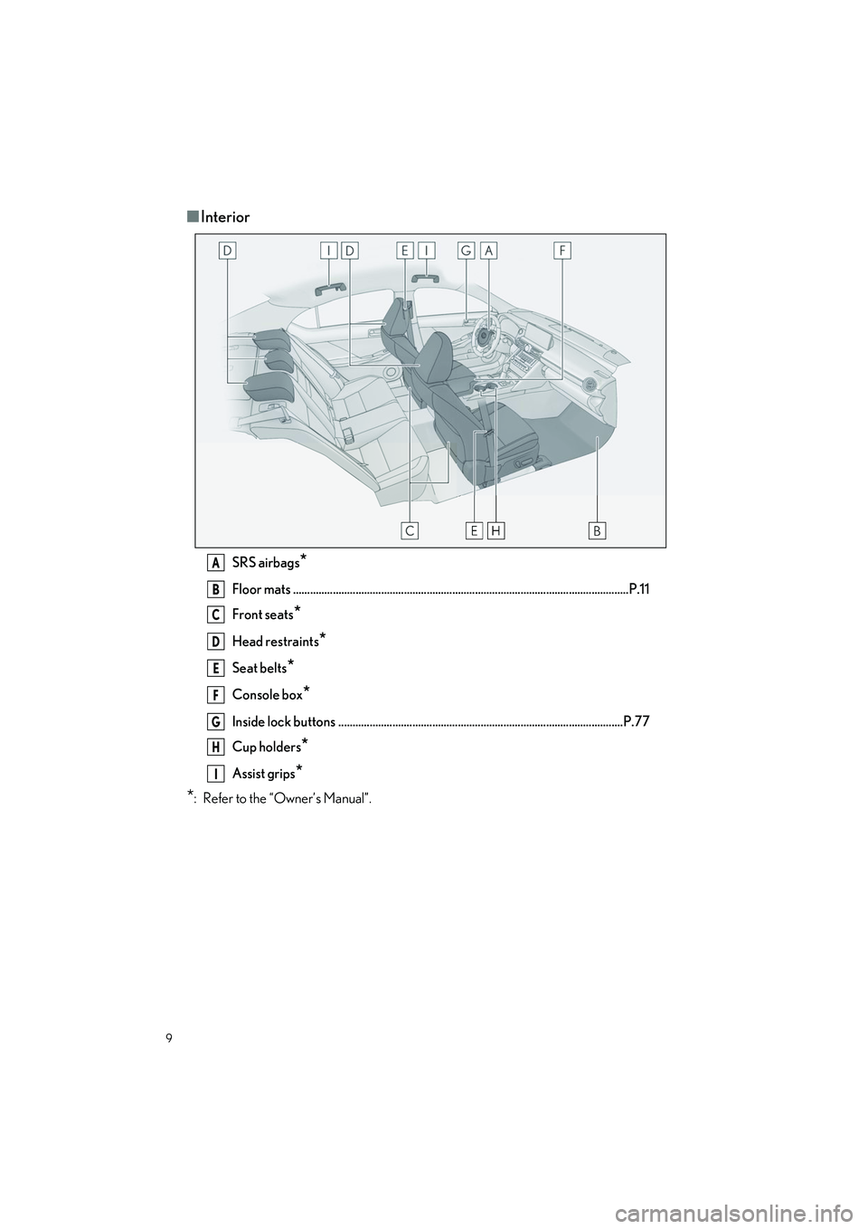 LEXUS IS300 2023  Owners Manual 9
IS500_IS350_IS300_QG_U
■Interior
SRS airbags*
Floor mats ..................................................................................................................... .P.11
Front seats
*
H