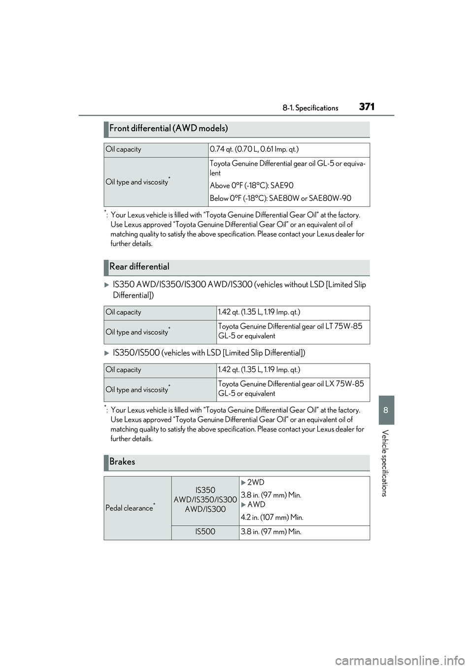 LEXUS IS350 2022 Owners Manual 3718-1. Specifications
8
Vehicle specifications
*: Your Lexus vehicle is filled with “Toyota Genuine Differential Gear Oil” at the factory.
Use Lexus approved “Toyota Ge nuine Differential Gear LEXUS IS350 2022 Owners Manual 3718-1. Specifications
8
Vehicle specifications
*: Your Lexus vehicle is filled with “Toyota Genuine Differential Gear Oil” at the factory.
Use Lexus approved “Toyota Ge nuine Differential Gear