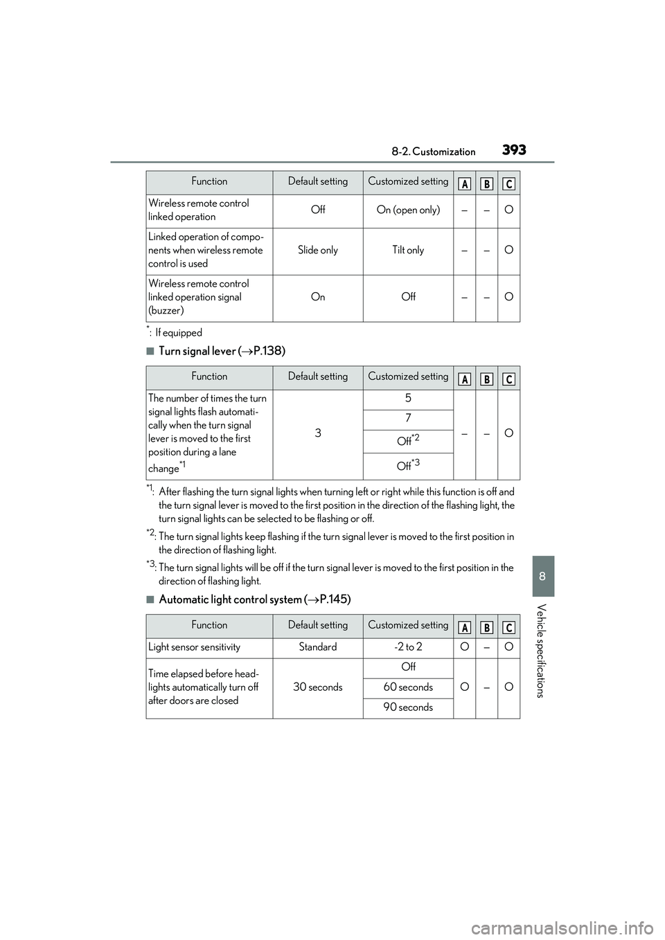 LEXUS IS350 2022 Owners Guide 3938-2. Customization
8
Vehicle specifications
*:If equipped
■Turn signal lever (P.138)
*1: After flashing the turn signal lights when turnin g left or right while this function is off and
the t LEXUS IS350 2022 Owners Guide 3938-2. Customization
8
Vehicle specifications
*:If equipped
■Turn signal lever (P.138)
*1: After flashing the turn signal lights when turnin g left or right while this function is off and
the t